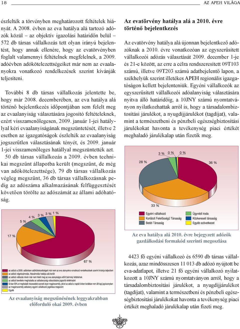 valamennyi feltételnek megfelelnek, a 2009. adóévben adókötelezettségeiket már nem az evaalanyokra vonatkozó rendelkezések szerint kívánják teljesíteni.