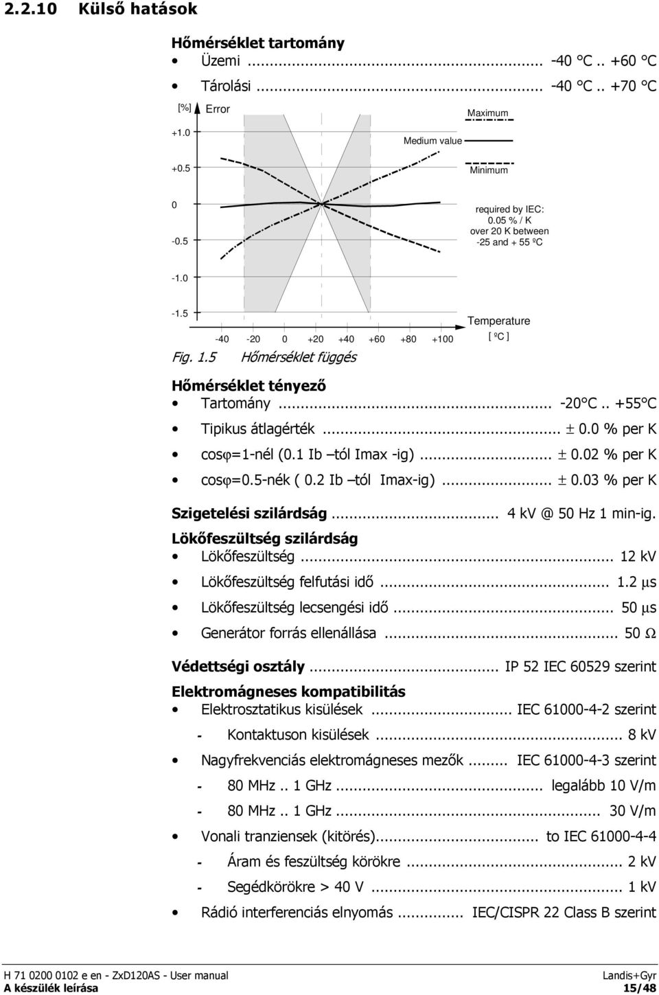 0 % per K cosϕ=1-nél (0.1 Ib tól Imax -ig)... ± 0.02 % per K cosϕ=0.5-nék ( 0.2 Ib tól Imax-ig)... ± 0.03 % per K Szigetelési szilárdság... 4 kv @ 50 Hz 1 min-ig.