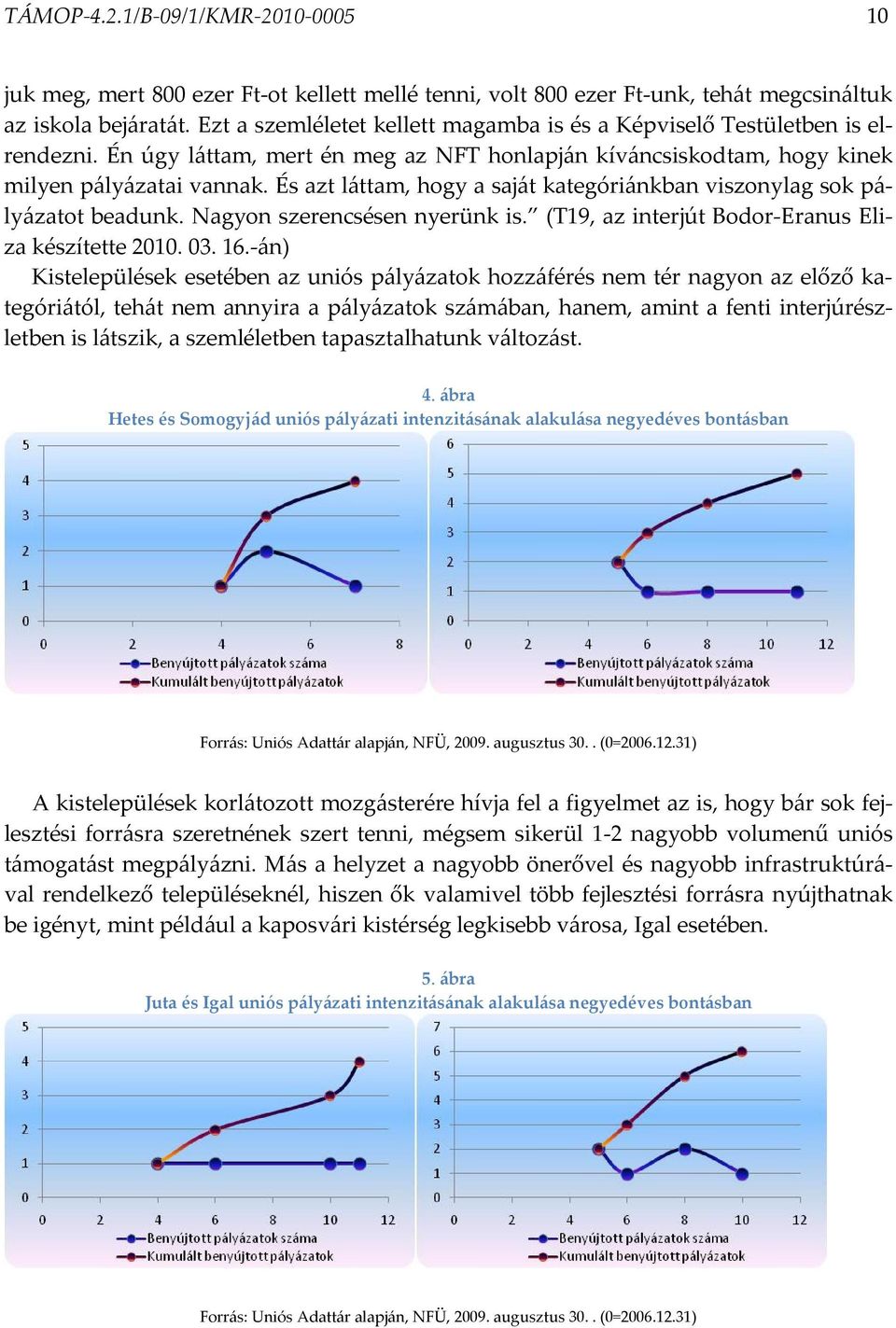 És azt láttam, hogy a saját kategóriánkban viszonylag sok pályázatot beadunk. Nagyon szerencsésen nyerünk is. (T19, az interjút Bodor-Eranus Eliza készítette 2010. 03. 16.