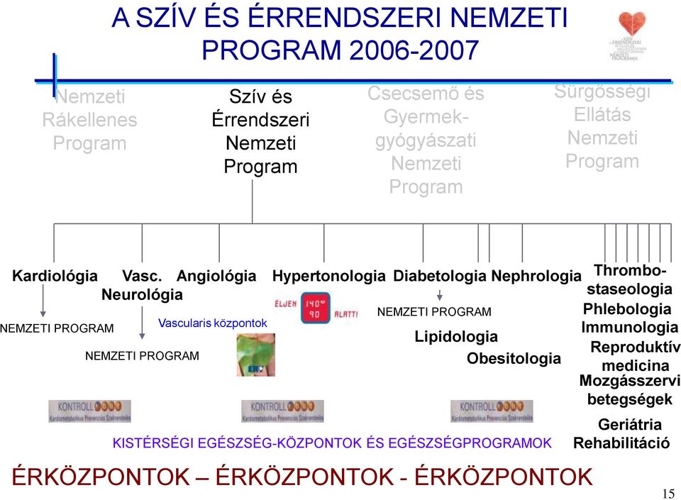 Angiológia Neurológia NEMZETI PROGRAM Vascularis központok Hypertonologia Diabetologia Nephrologia Thrombostaseologia NEMZETI PROGRAM