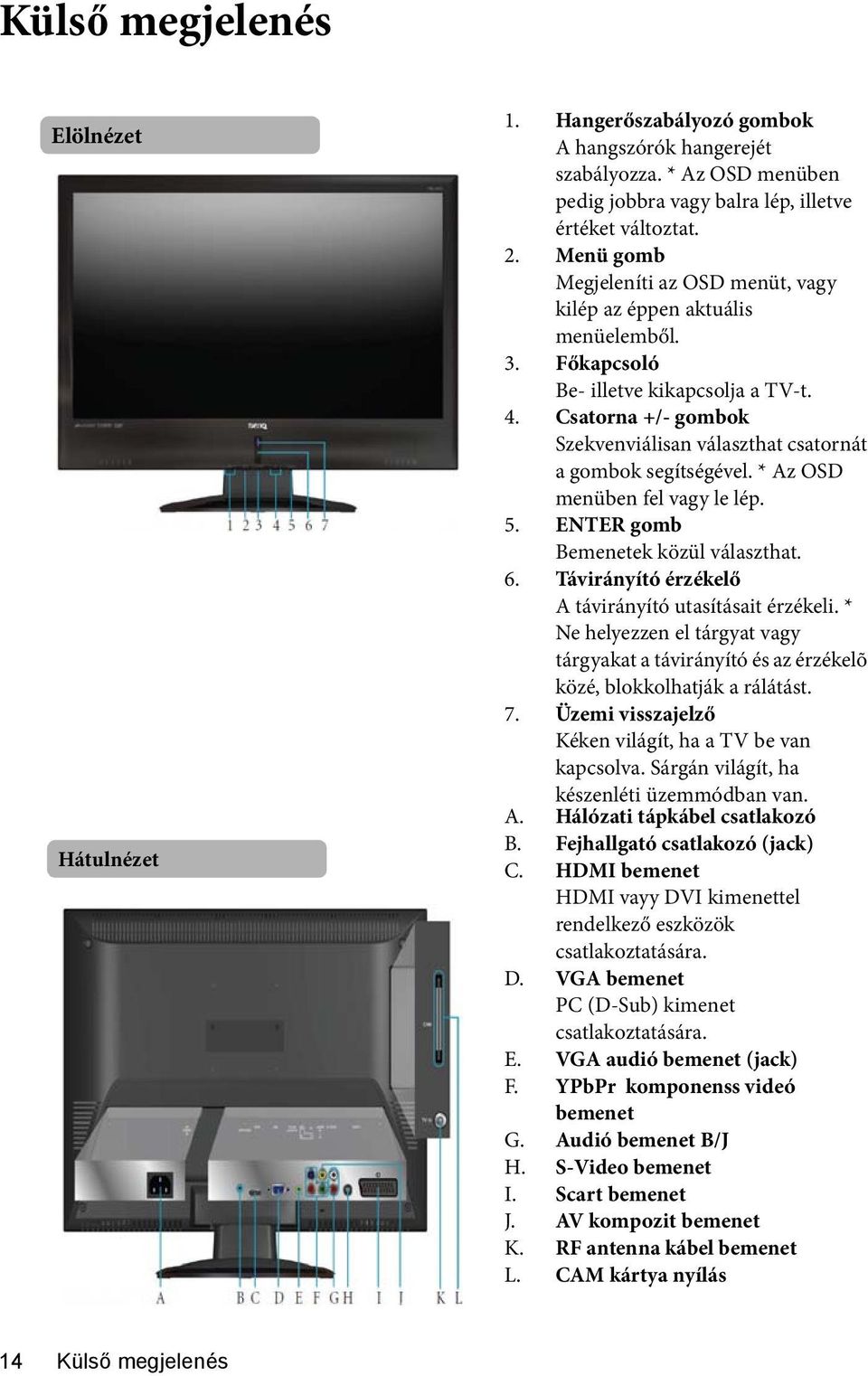 Csatorna +/- gombok Szekvenviálisan választhat csatornát a gombok segítségével. * Az OSD menüben fel vagy le lép. 5. ENTER gomb Bemenetek közül választhat. 6.