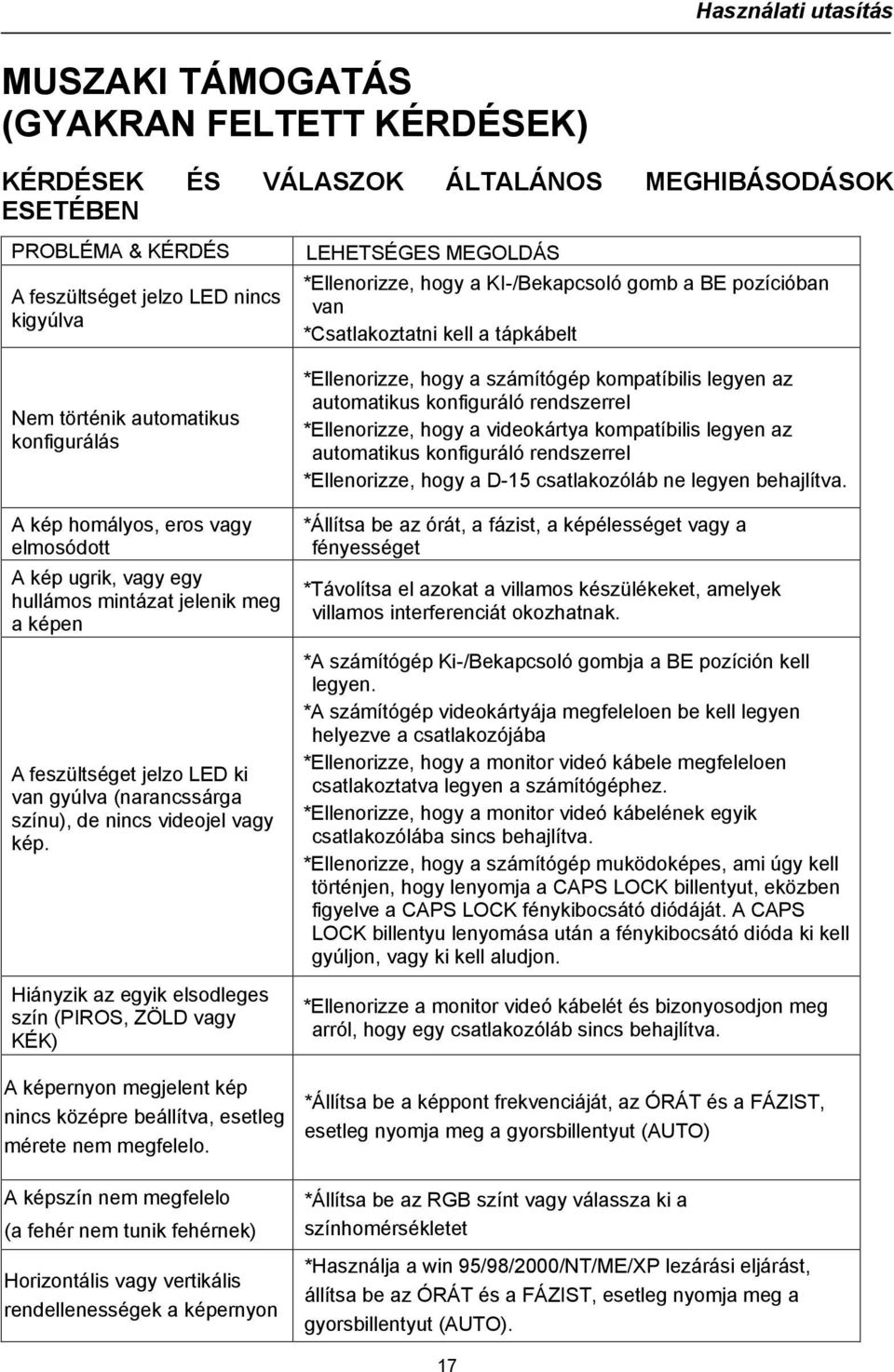 Hiányzik az egyik elsodleges szín (PIROS, ZÖLD vagy KÉK) A képernyon megjelent kép nincs középre beállítva, esetleg mérete nem megfelelo.