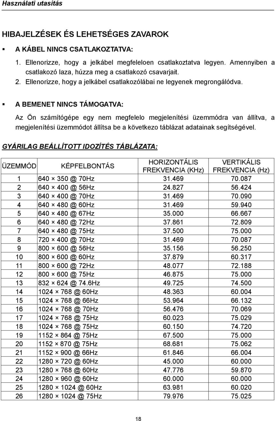 A BEMENET NINCS TÁMOGATVA: Az Ön számítógépe egy nem megfelelo megjelenítési üzemmódra van állítva, a megjelenítési üzemmódot állítsa be a következo táblázat adatainak segítségével.