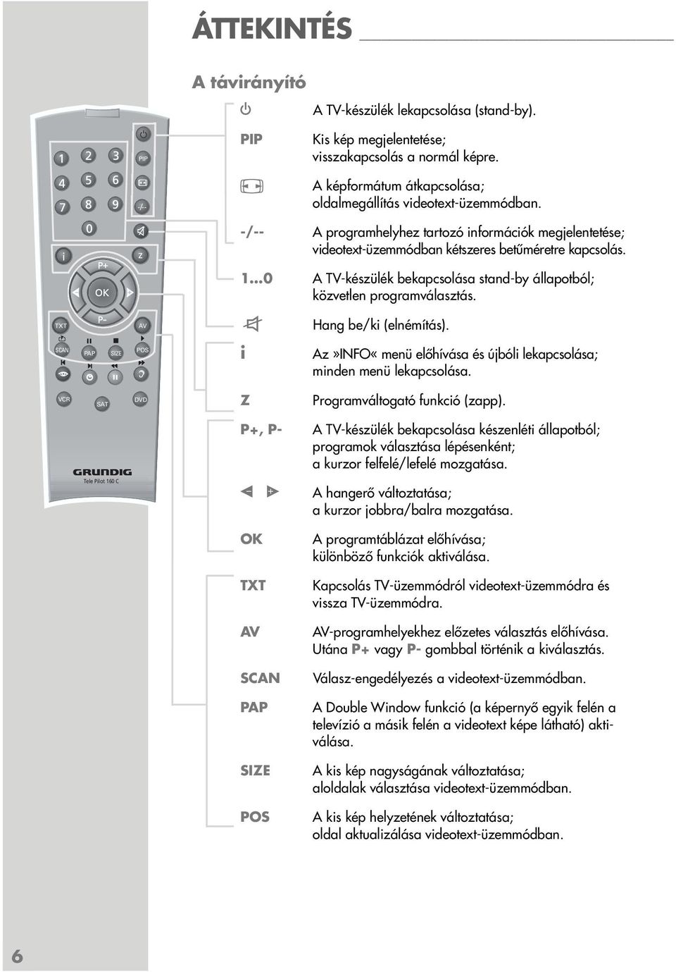 TXT AV d Hang be/ki (elnémítás). SCAN PAP SIZE POS d i Az»INFO«menü előhívása és újbóli lekapcsolása; minden menü lekapcsolása. VCR SAT DVD Z Programváltogató funkció (zapp).