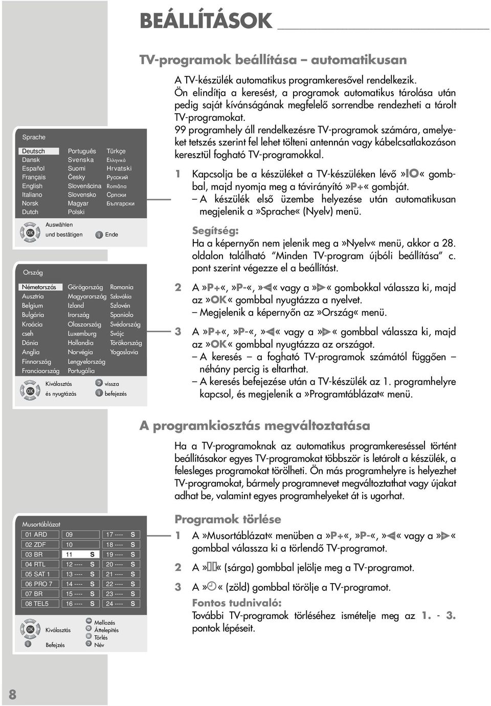Svájc Dánia Hollandia Törökország Anglia Norvégia Yogoslavia Fínnország Lengyelország Franciaország Portugália OK Auswählen und bestätigen Kiválasztás és nyugtázás Ende A TV-készülék automatikus