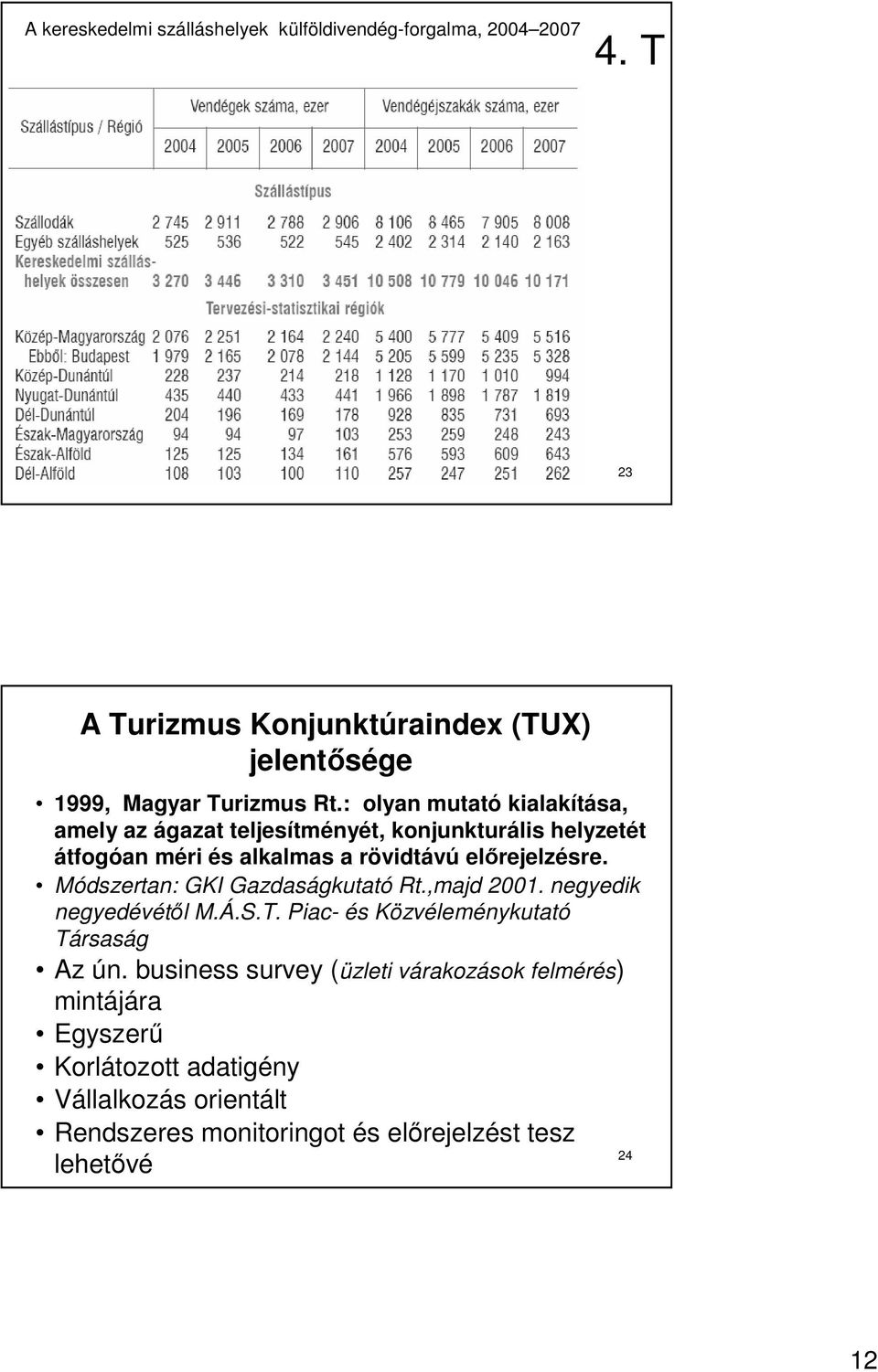 Módszertan: GKI Gazdaságkutató Rt.,majd 2001. negyedik negyedévétıl M.Á.S.T. Piac- és Közvéleménykutató Társaság Az ún.