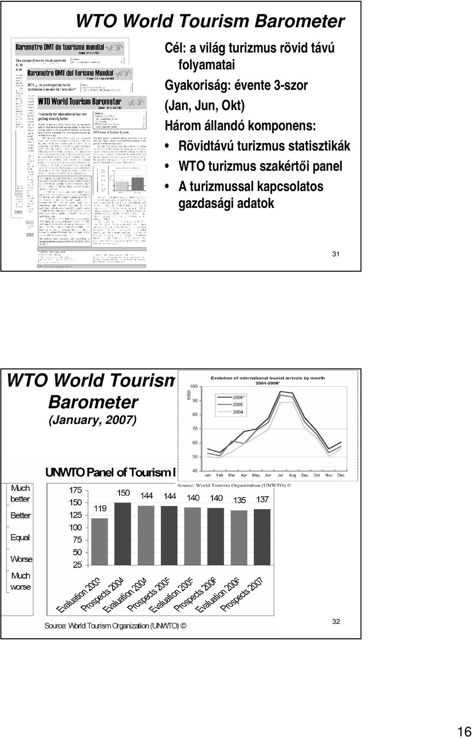 Rövidtávú turizmus statisztikák WTO turizmus szakértıi panel A