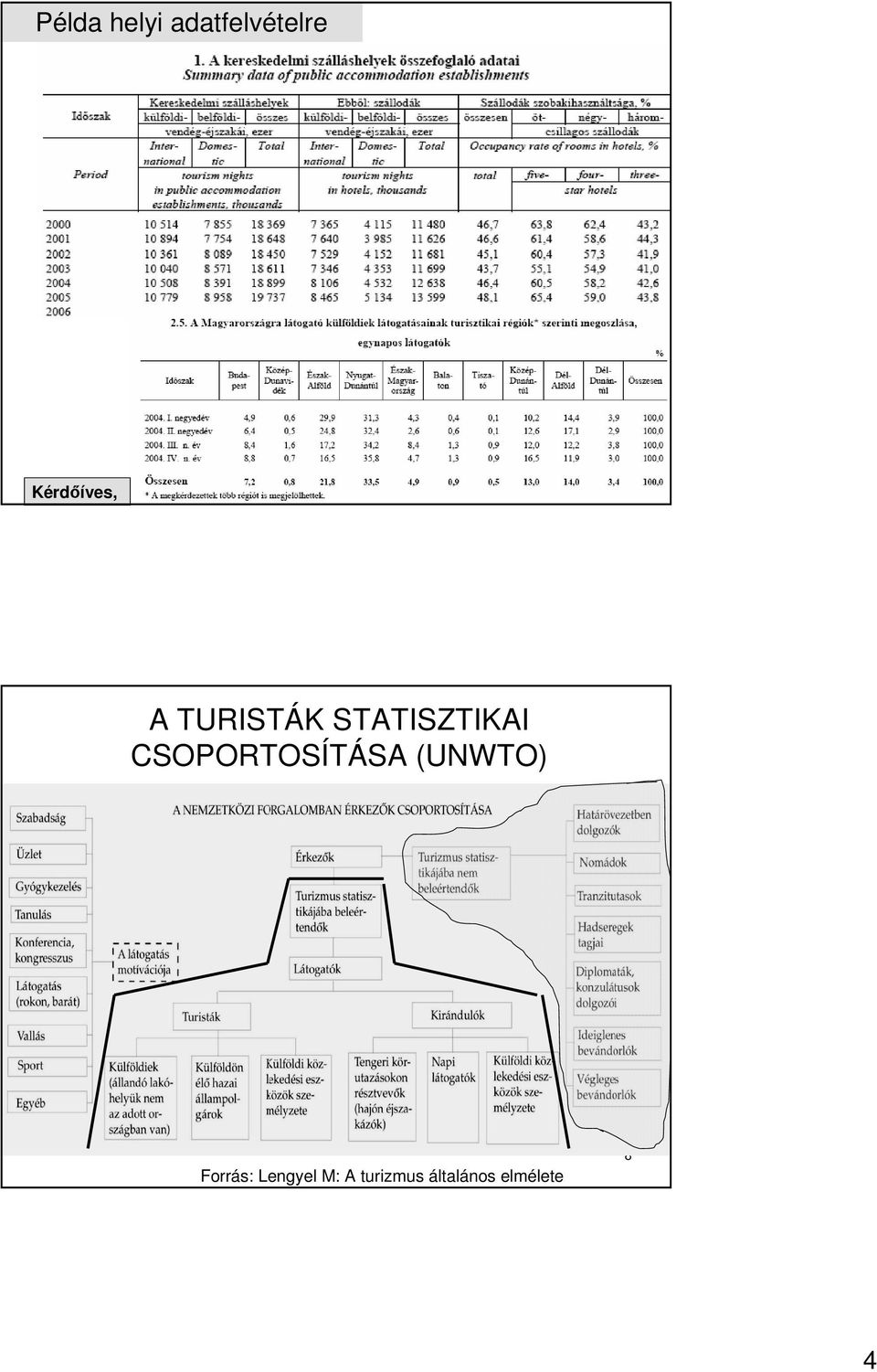 STATISZTIKAI CSOPORTOSÍTÁSA