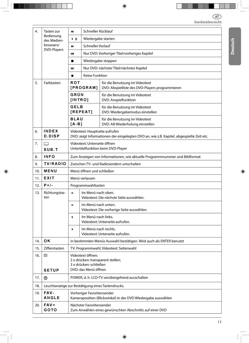 Titel/nächstes Kapitel Keine Funktion 5. Farbtasten TQV ]RTQITCO_ 6.