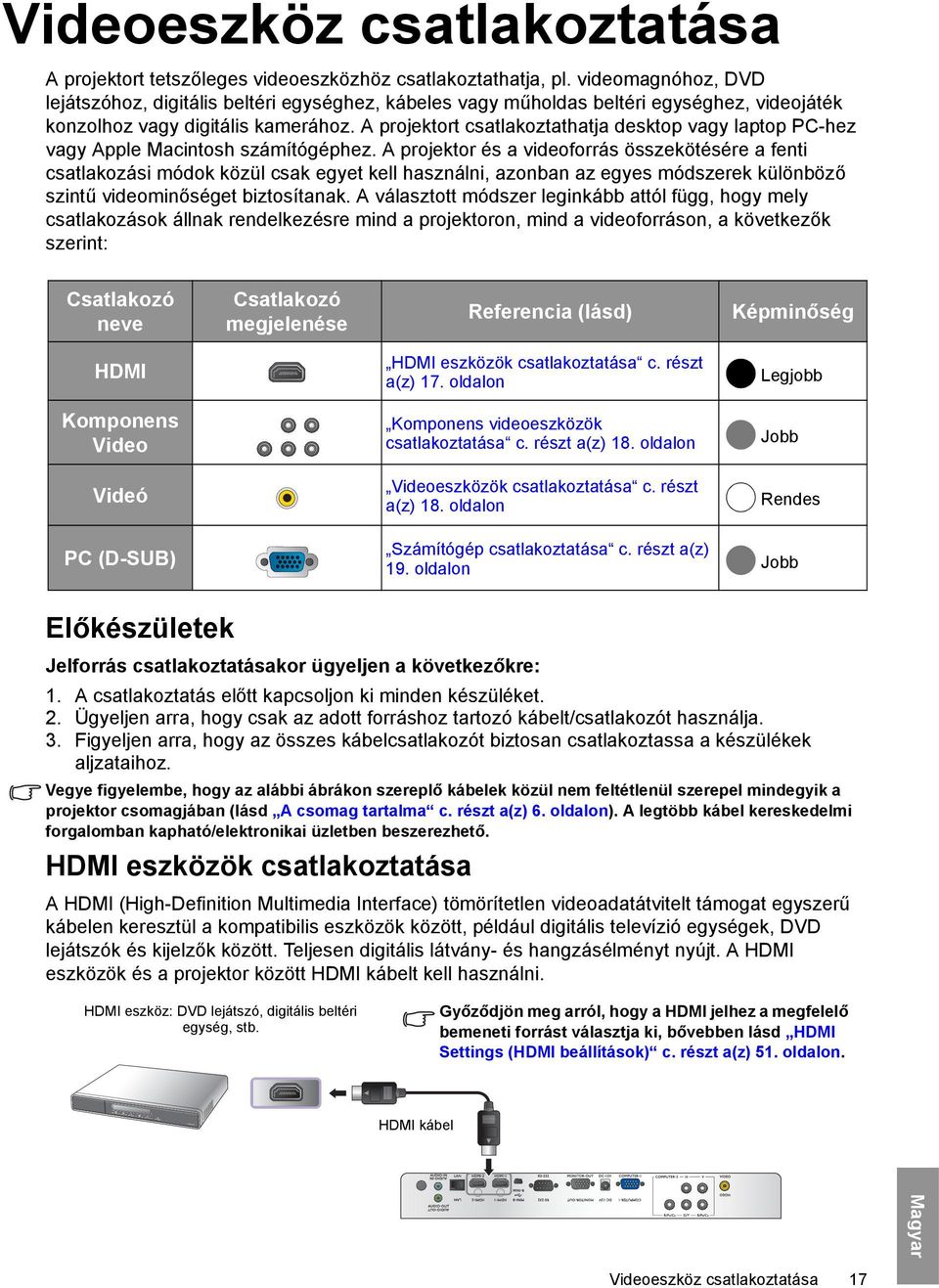 A projektort csatlakoztathatja desktop vagy laptop PC-hez vagy Apple Macintosh számítógéphez.