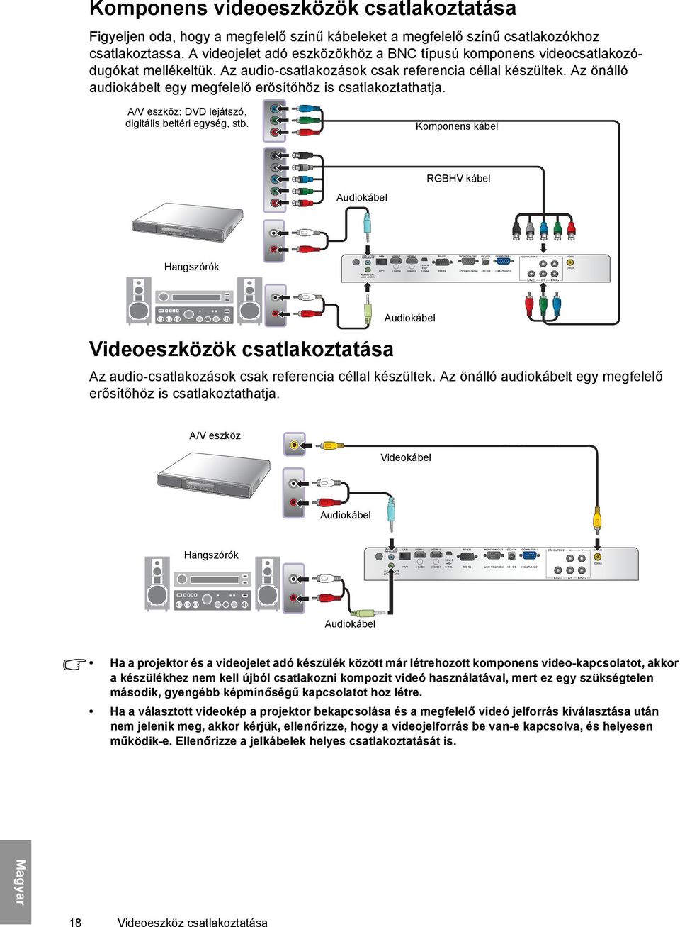 Az önálló audiokábelt egy megfelelő erősítőhöz is csatlakoztathatja. A/V eszköz: DVD lejátszó, digitális beltéri egység, stb.