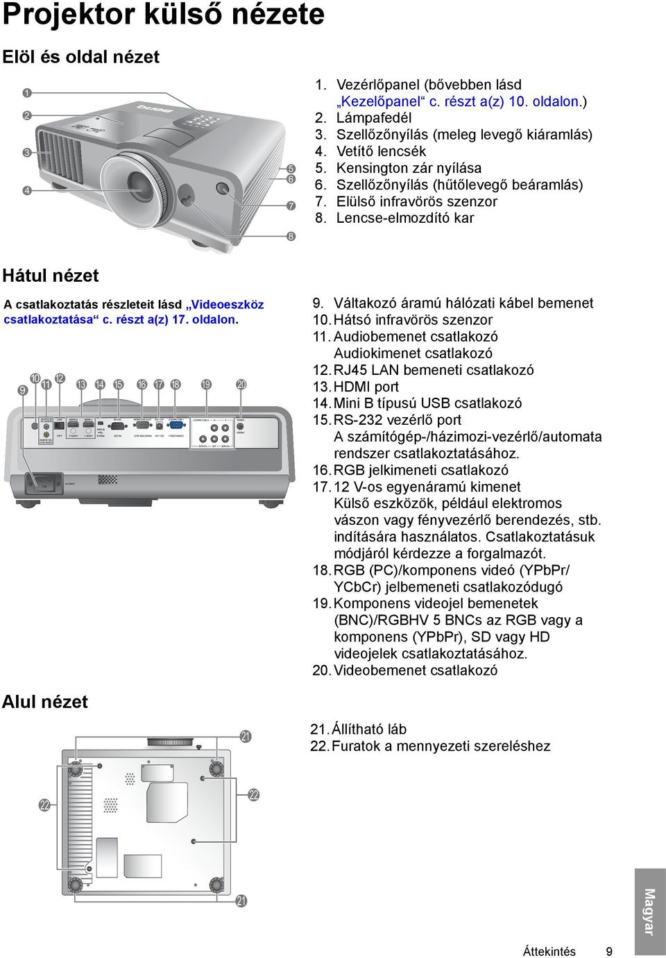 Vetítő lencsék 5. Kensington zár nyílása 6. Szellőzőnyílás (hűtőlevegő beáramlás) 7. Elülső infravörös szenzor 8. Lencse-elmozdító kar 9. Váltakozó áramú hálózati kábel bemenet 10.