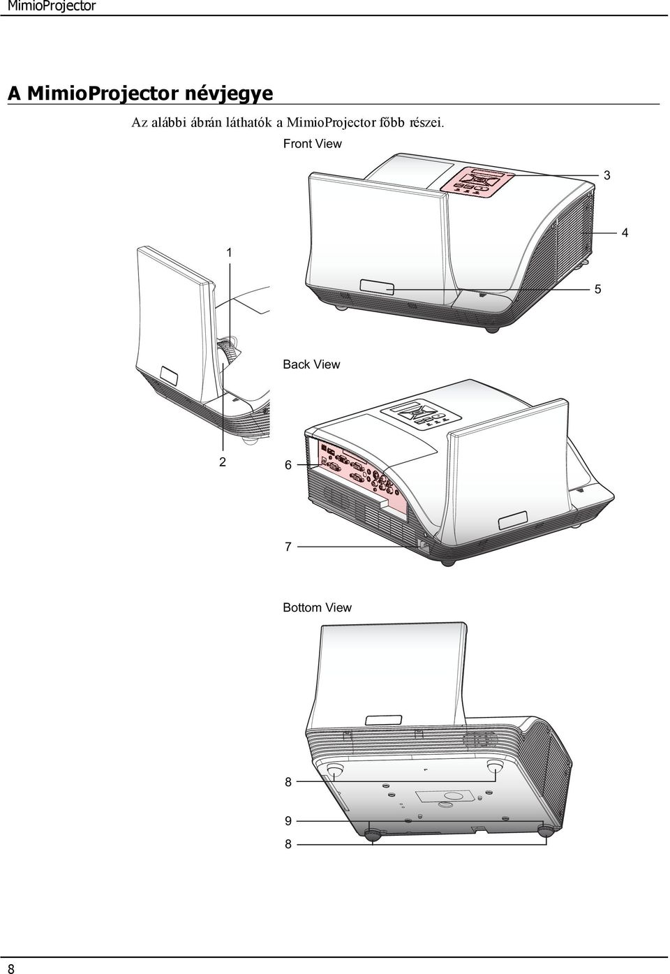 MimioProjector főbb részei.