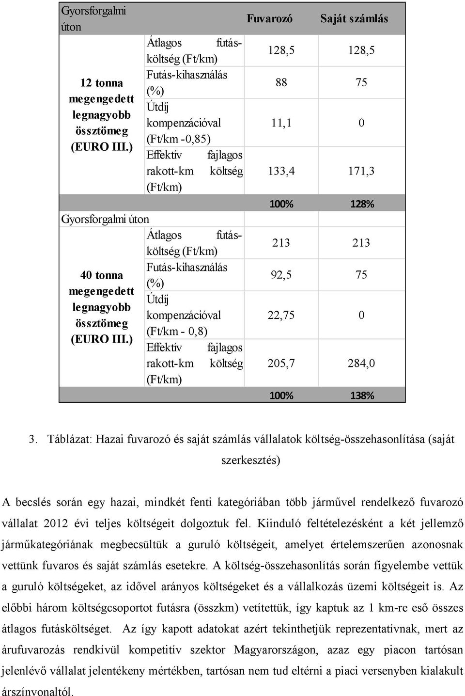 40 tonna (%) megengedett Útdíj legnagyobb kompenzációval össztömeg (Ft/km - 0,8) (EURO III.