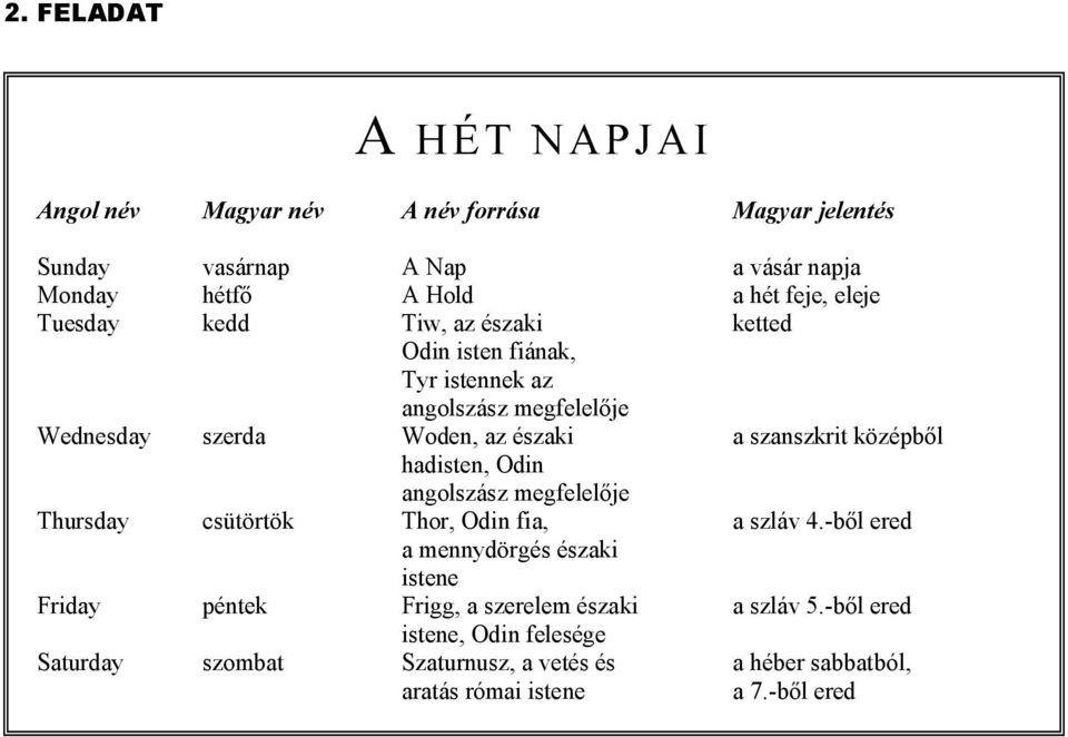 középből hadisten, Odin angolszász megfelelője Thursday csütörtök Thor, Odin fia, a szláv 4.