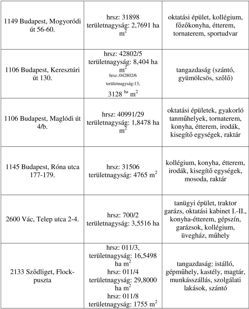 :042802/6 területnagyság:13, 3128 ha m 2 hrsz: 40991/29 területnagyság: 1,8478 ha m 2 tangazdaság (szántó, gyümölcsös, szőlő) oktatási épületek, gyakorló tanműhelyek, tornaterem, konyha, étterem,