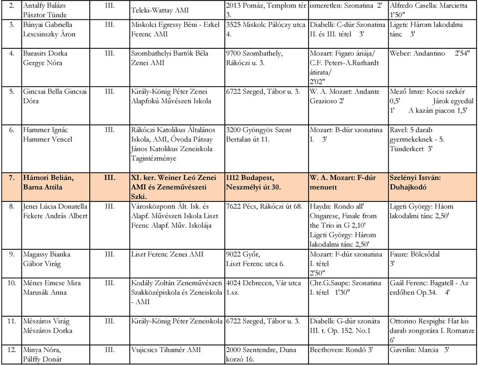 Gincsai Bella Gincsai Dóra Szombathelyi Bartók Béla Zenei Király-König Péter Zenei Alapfokú Művészeti Iskola 9700 Szombathely, Rákóczi u. 3. Mozart: Figaro áriája/ C.F. Peters-A.