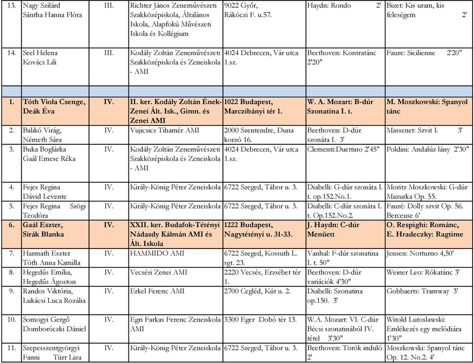 Tóth Viola Csenge, Deák Éva 2. Balikó Virág, Németh Sára 3. Buka Boglárka Gaál Emese Réka IV. ker. Kodály Zoltán Ének- 1022 Budapest, Zenei Ált. Isk., Gimn. és Marczibányi tér 1. Zenei IV.