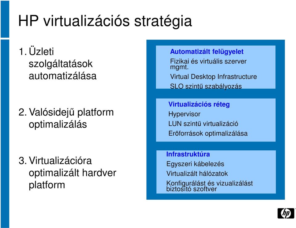Virtual Desktop Infrastructure SLO szintű szabályozás Virtualizációs réteg Hypervisor LUN szintű virtualizáció
