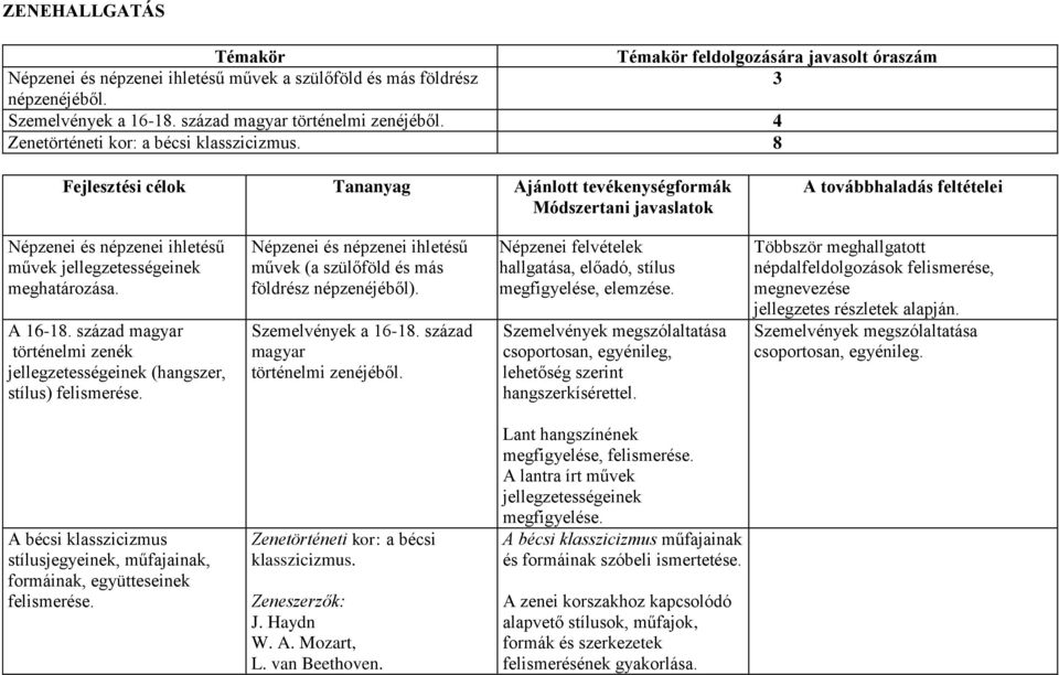 8 Fejlesztési célok Tananyag Ajánlott tevékenységformák Módszertani javaslatok A továbbhaladás feltételei Népzenei és népzenei ihletésű művek jellegzetességeinek meghatározása. A 16-18.