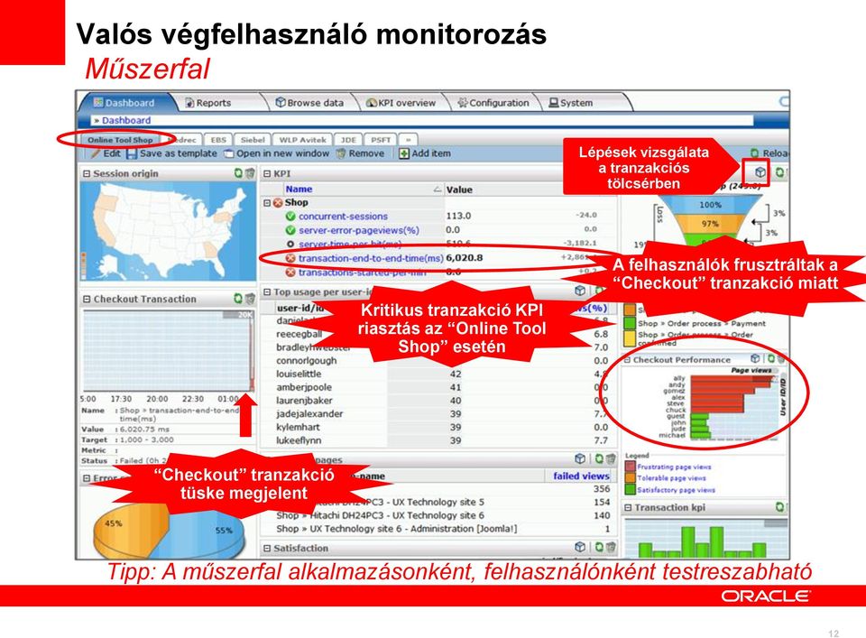 felhasználók frusztráltak a Checkout tranzakció miatt Checkout tranzakció