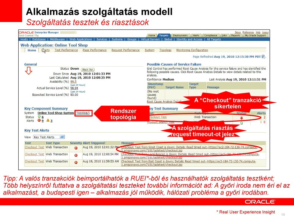 szolgáltatás tesztként; Több helyszínről futtatva a szolgáltatási teszteket további információt ad: A győri iroda nem éri