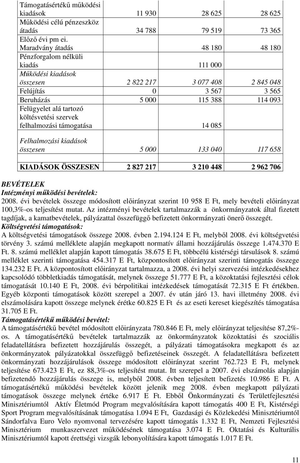 tartozó költésvetési szervek felhalmozási támogatása 14 085 Felhalmozási kiadások összesen 5 000 133 040 117 658 KIADÁSOK ÖSSZESEN 2 827 217 3 210 448 2 962 706 BEVÉTELEK Intézményi mőködési