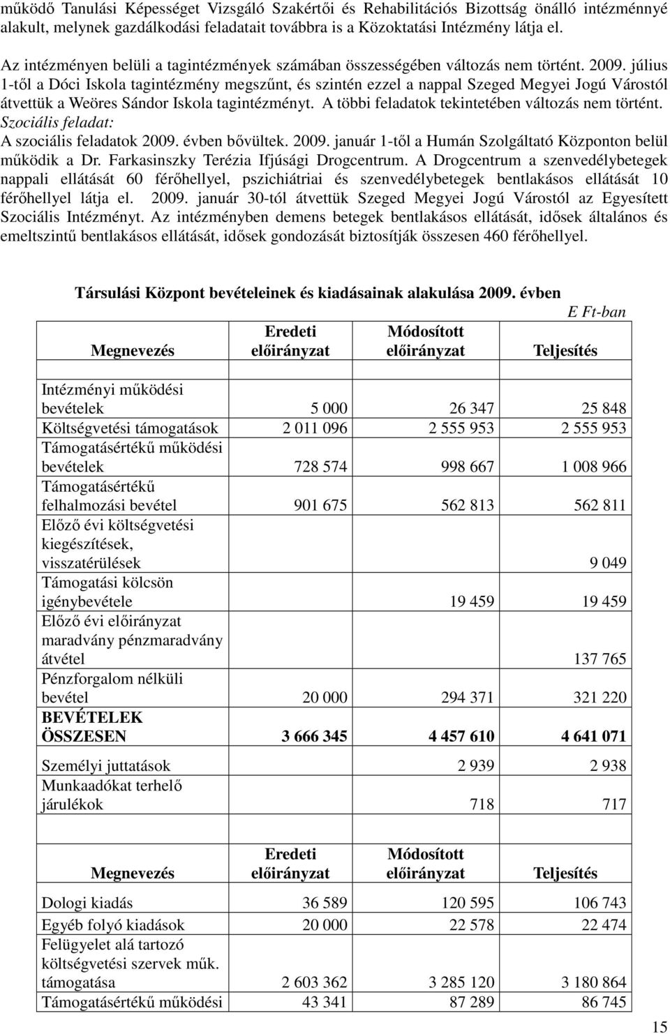 július 1-tıl a Dóci Iskola tagintézmény megszőnt, és szintén ezzel a nappal Szeged Megyei Jogú Várostól átvettük a Weöres Sándor Iskola tagintézményt.