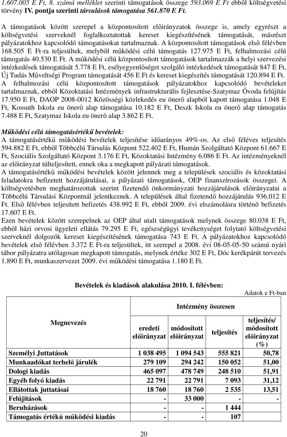 kapcsolódó támogatásokat tartalmaznak. A központosított támogatások elsı félévben 168.505 E Ft-ra teljesültek, melybıl mőködési célú támogatás 127.975 E Ft, felhalmozási célú támogatás 40.530 E Ft.