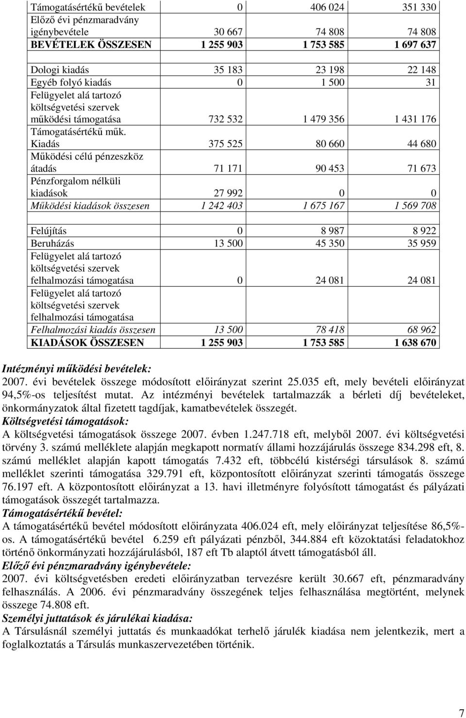 Kiadás 375 525 80 660 44 680 Mőködési célú pénzeszköz átadás 71 171 90 453 71 673 Pénzforgalom nélküli kiadások 27 992 0 0 Mőködési kiadások összesen 1 242 403 1 675 167 1 569 708 Felújítás 0 8 987 8