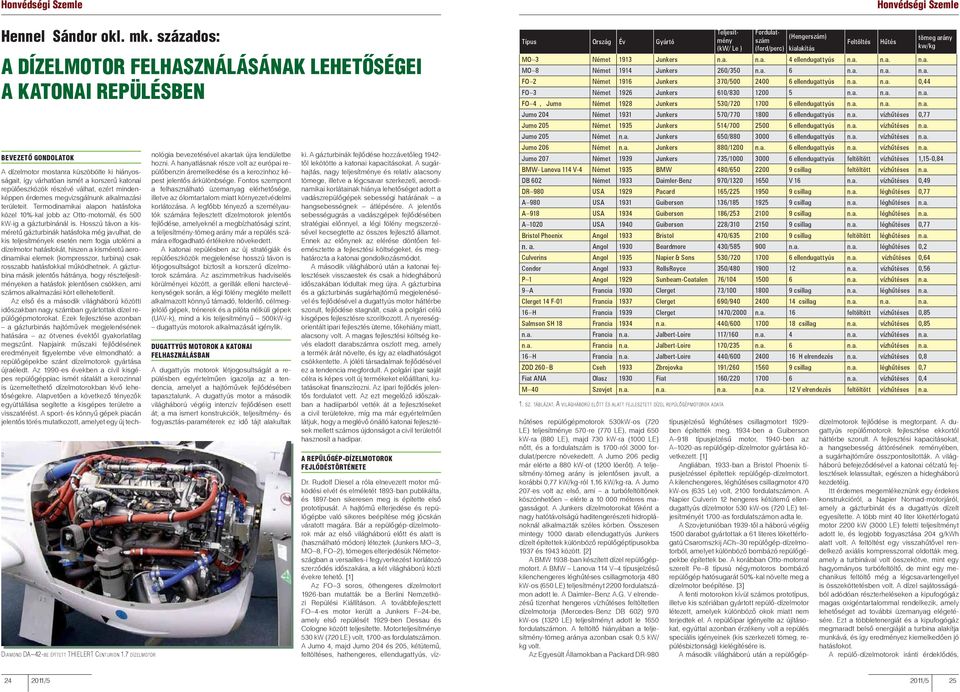 Termodinamikai alapon hatásfoka közel 10%-kal jobb az Otto-motornál, és 500 kw-ig a gázturbinánál is.