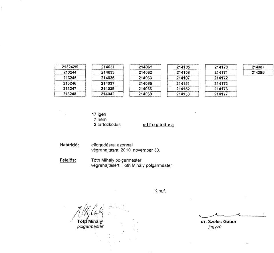 elfogadasra: azonnal vegrehajlasra: 2010, november 30, T6th Mihaly polgarmesler vegrehajtasert