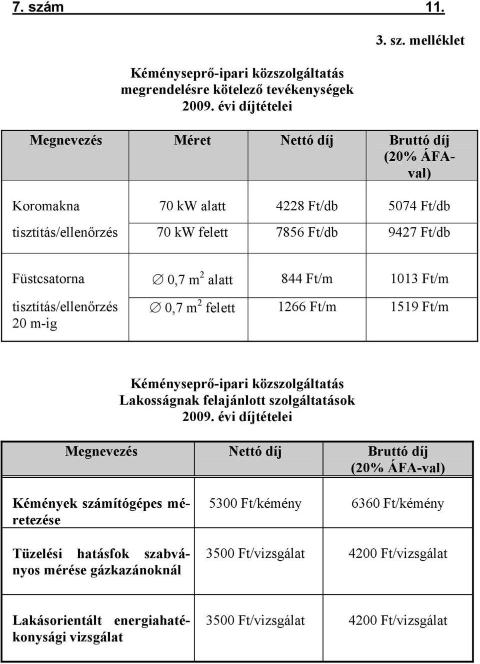 melléklet Megnevezés Méret Nettó díj Bruttó díj (20% ÁFAval) Koromakna 70 kw alatt 4228 Ft/db 5074 Ft/db tisztítás/ellenőrzés 70 kw felett 7856 Ft/db 9427 Ft/db Füstcsatorna 0,7 m 2 alatt