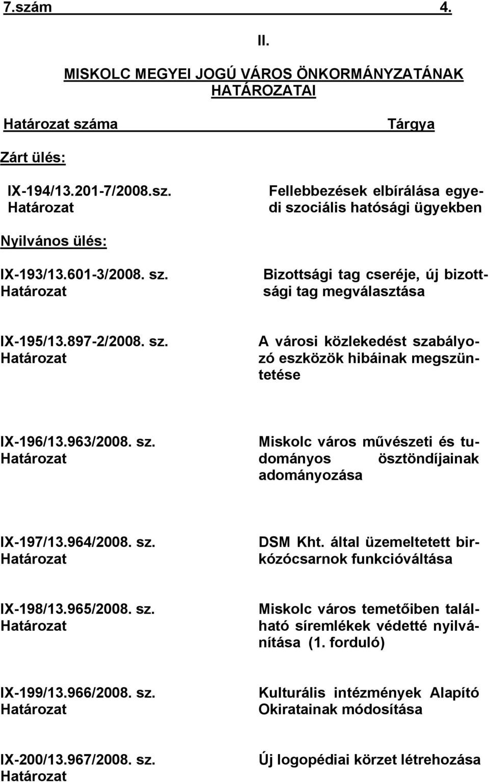 963/2008. sz. Határozat Miskolc város művészeti és tudományos ösztöndíjainak adományozása IX-197/13.964/2008. sz. Határozat DSM Kht. által üzemeltetett birkózócsarnok funkcióváltása IX-198/13.