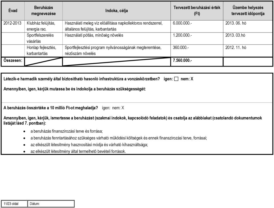 hó általános felújítás, karbantartás Használati pótlás, minőség növelés 1.200.000.- 2013. 03.hó Sportfejlesztési program nyilvánosságának megteremtése, nézőszám növelés Összesen: 7.560.000.- 360.000.- 2012.