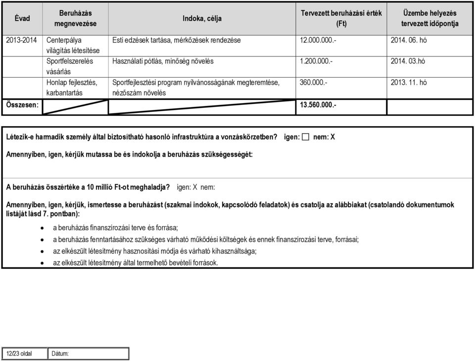 hó Sportfejlesztési program nyilvánosságának megteremtése, nézőszám növelés Összesen: 13.560.000.- 360.000.- 2013. 11.