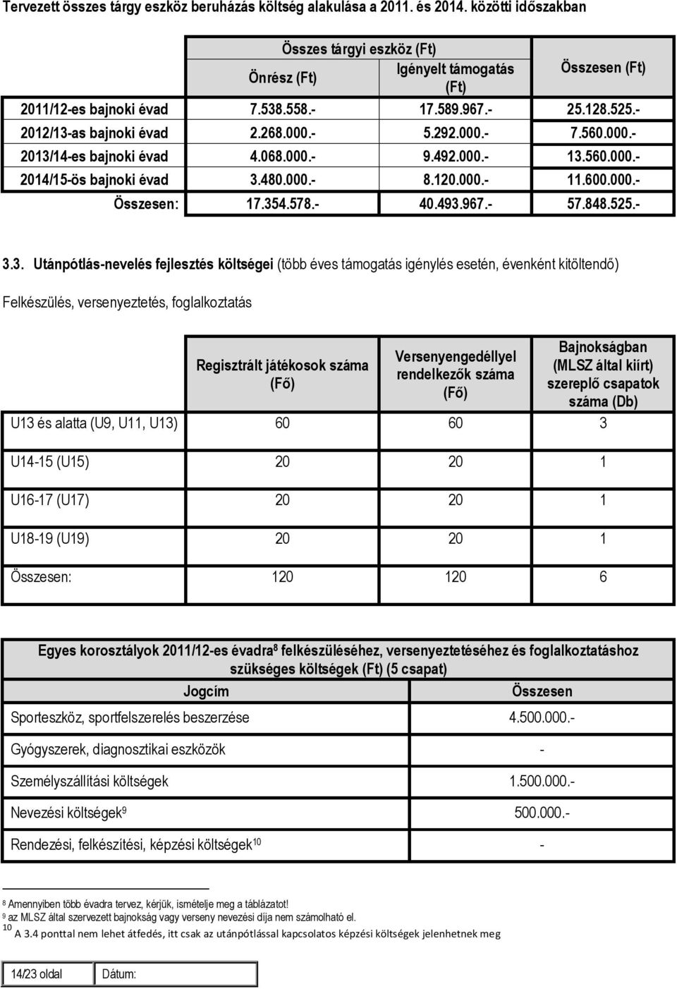 600.000.- Összesen: 17.35