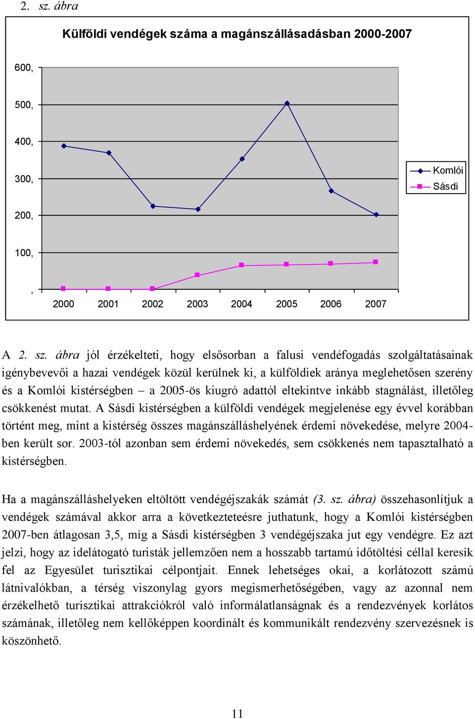 vendéfogadás szolgáltatásainak igénybevevői a hazai vendégek közül kerülnek ki, a külföldiek aránya meglehetősen szerény és a Komlói kistérségben a 2005-ös kiugró adattól eltekintve inkább