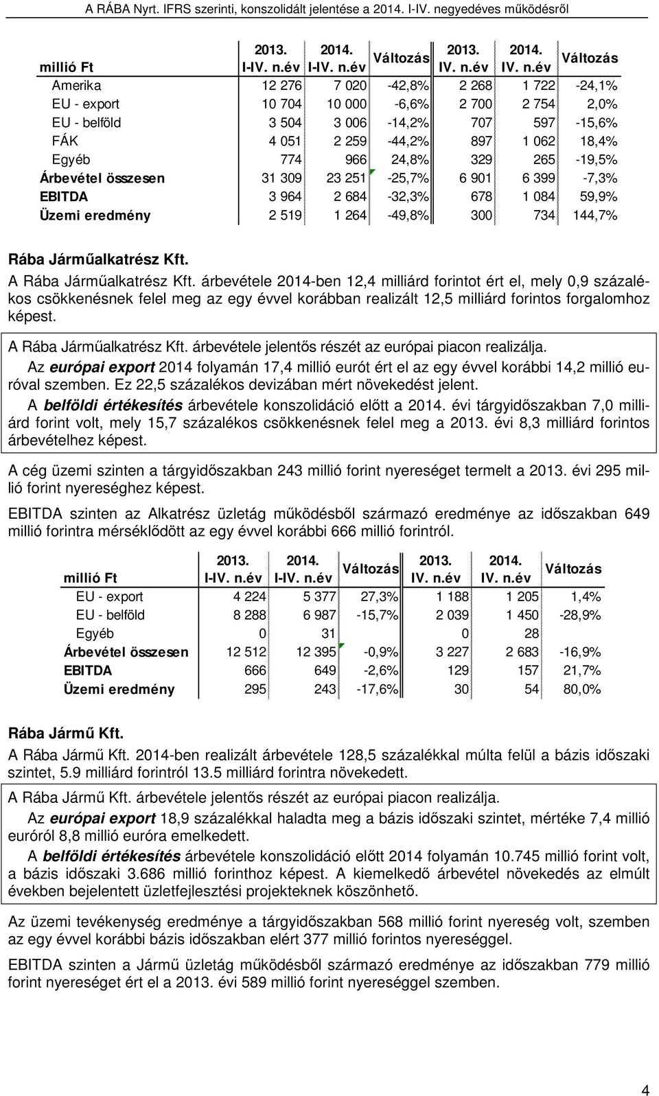 év Változás 2013. 2014. IV. n.