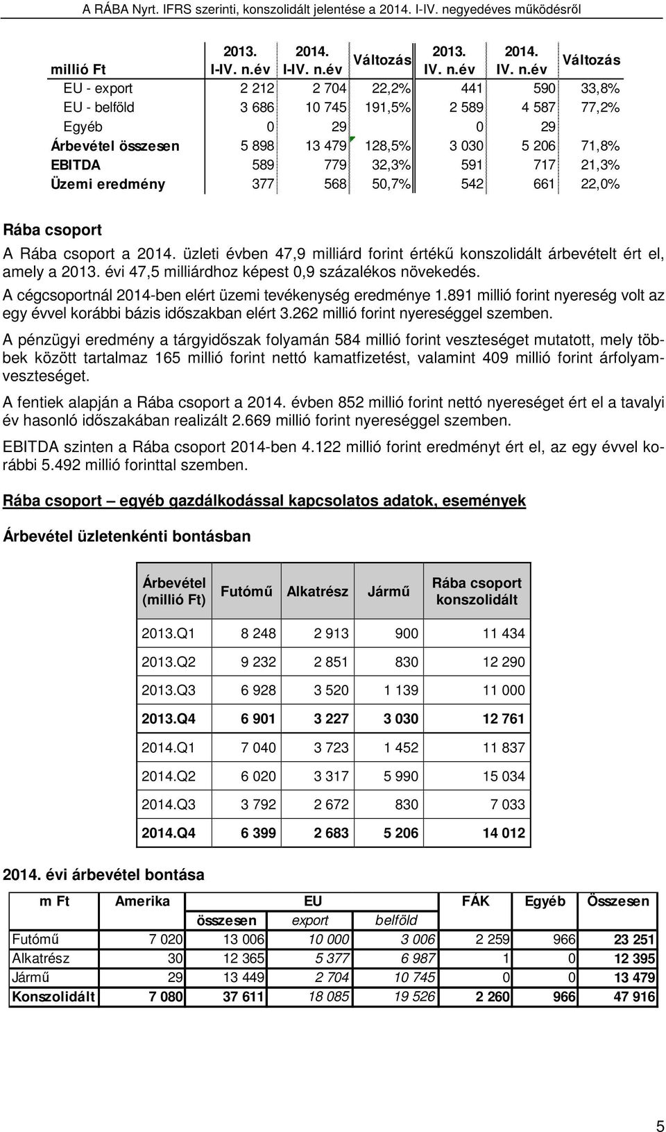 év Változás 2013. 2014. IV. n.