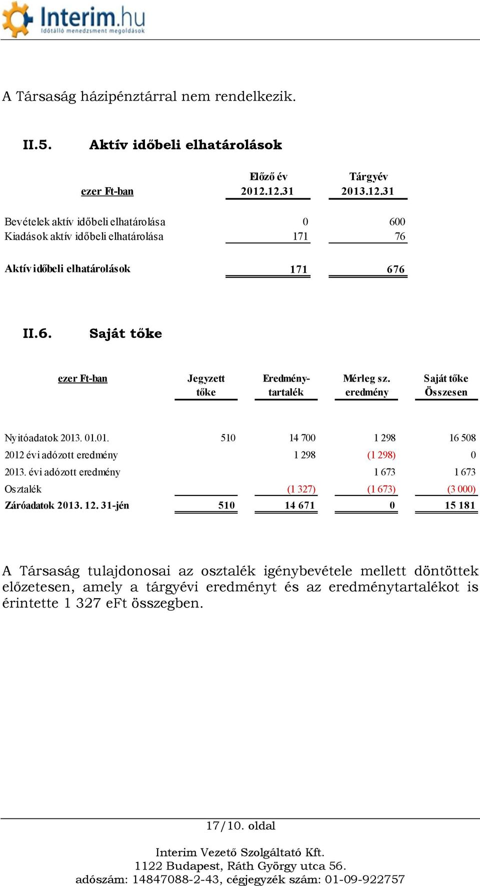 eredmény Saját tőke Összesen Nyitóadatok 2013. 01.01. 510 14 700 1 298 16 508 2012 évi adózott eredmény 1 298 (1 298) 0 2013.
