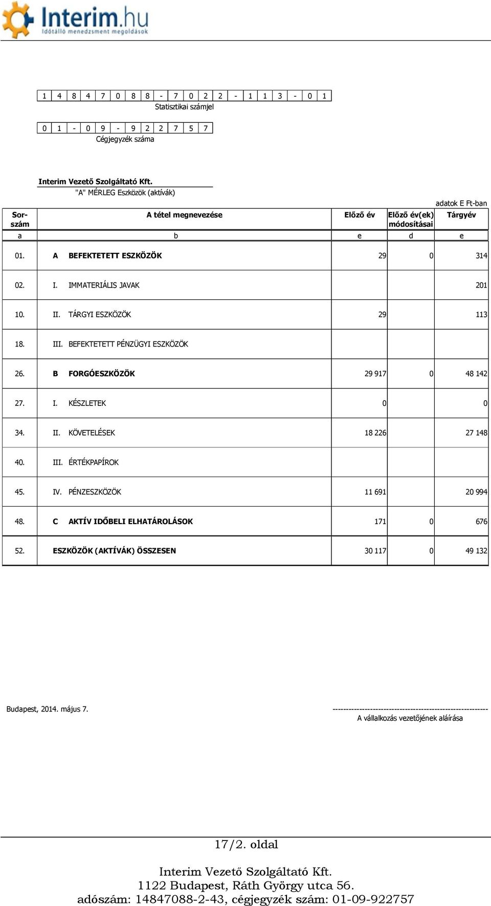 B FORGÓESZKÖZÖK 29 917 0 48 142 27. I. KÉSZLETEK 0 0 34. II. KÖVETELÉSEK 18 226 27 148 40. III. ÉRTÉKPAPÍROK 45. IV. PÉNZESZKÖZÖK 11 691 20 994 48.