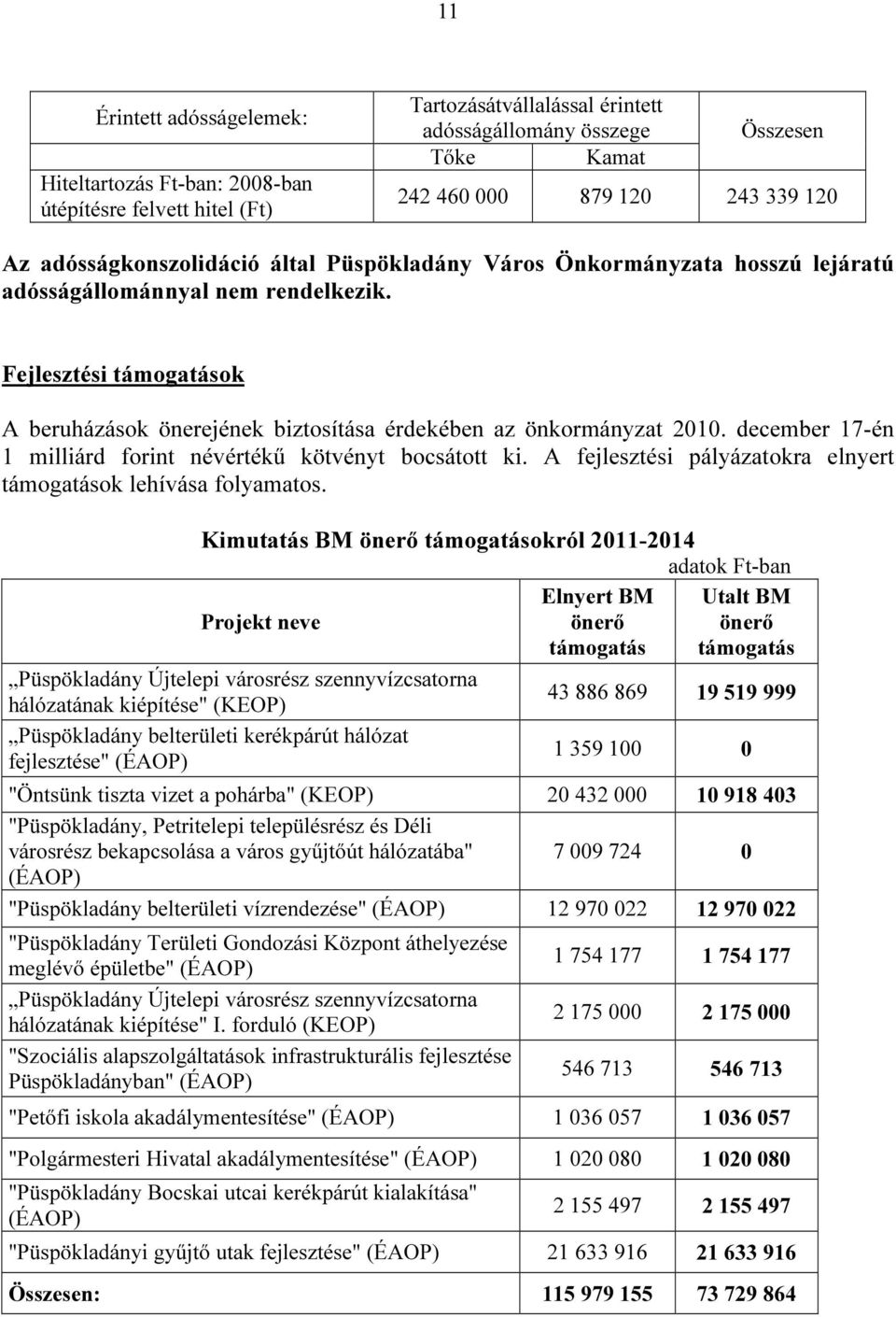 Fejlesztési támogatások A beruházások önerejének biztosítása érdekében az önkormányzat 2010. december 17-én 1 milliárd forint névértékű kötvényt bocsátott ki.