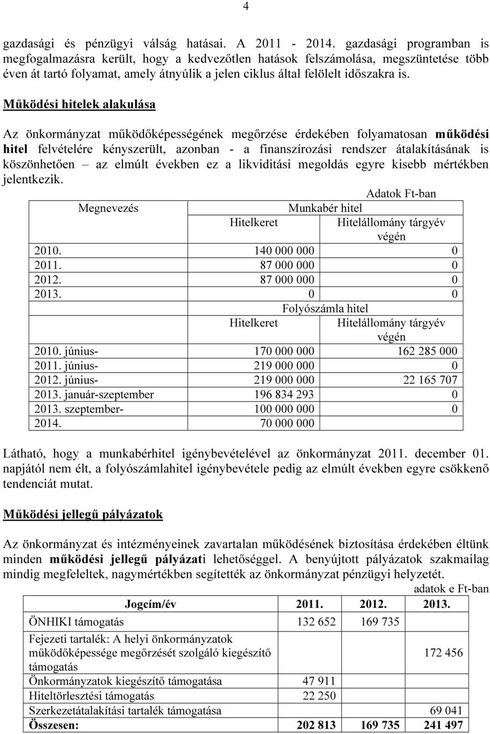 Működési hitelek alakulása Az önkormányzat működőképességének megőrzése érdekében folyamatosan működési hitel felvételére kényszerült, azonban - a finanszírozási rendszer átalakításának is