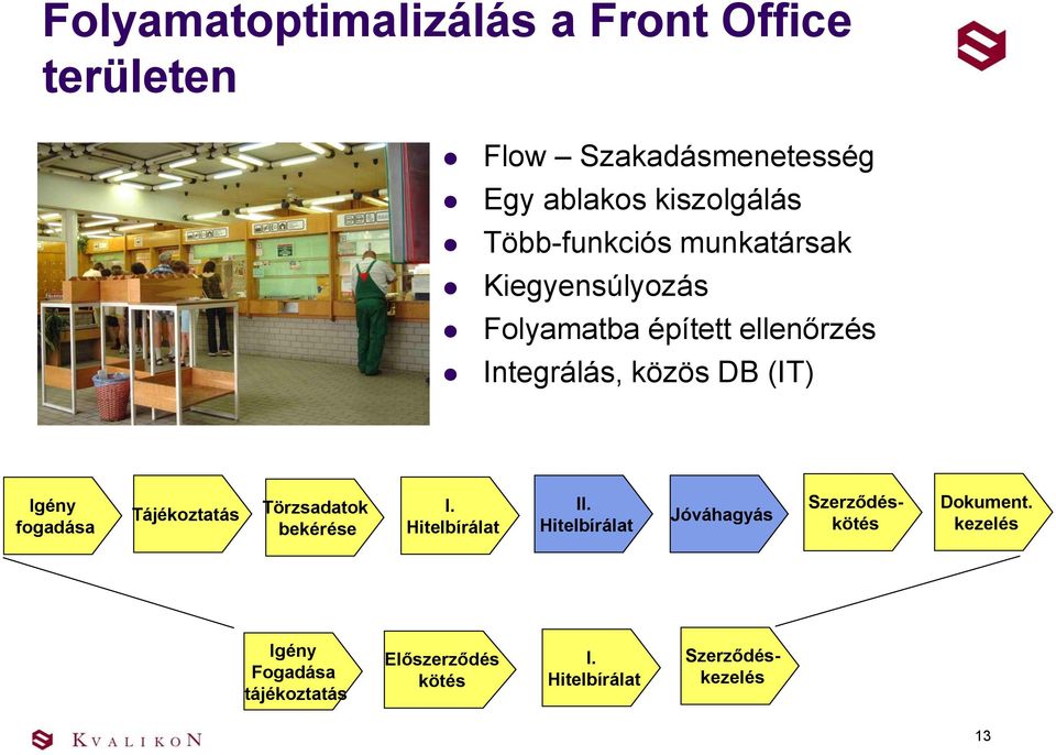 Igény fogadása Tájékoztatás Törzsadatok bekérése I. Hitelbírálat II.