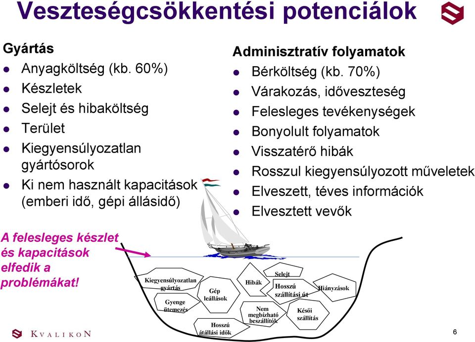 Bérköltség (kb.