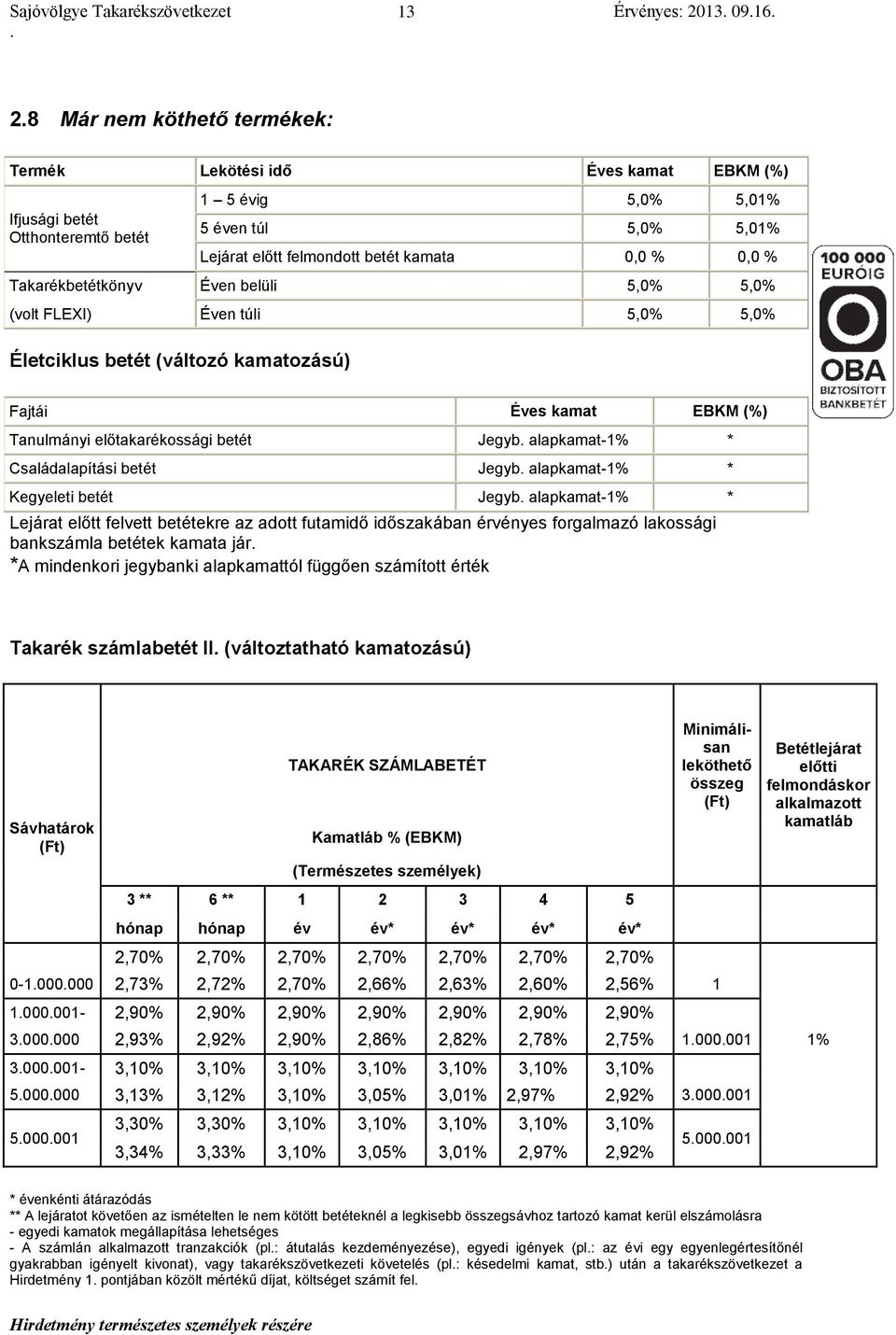 előtakarékossági betét Jegyb alapkamat-1% * Családalapítási betét Jegyb alapkamat-1% * Kegyeleti betét Jegyb alapkamat-1% * Lejárat előtt felvett betétekre az adott futamidő időszakában érvényes