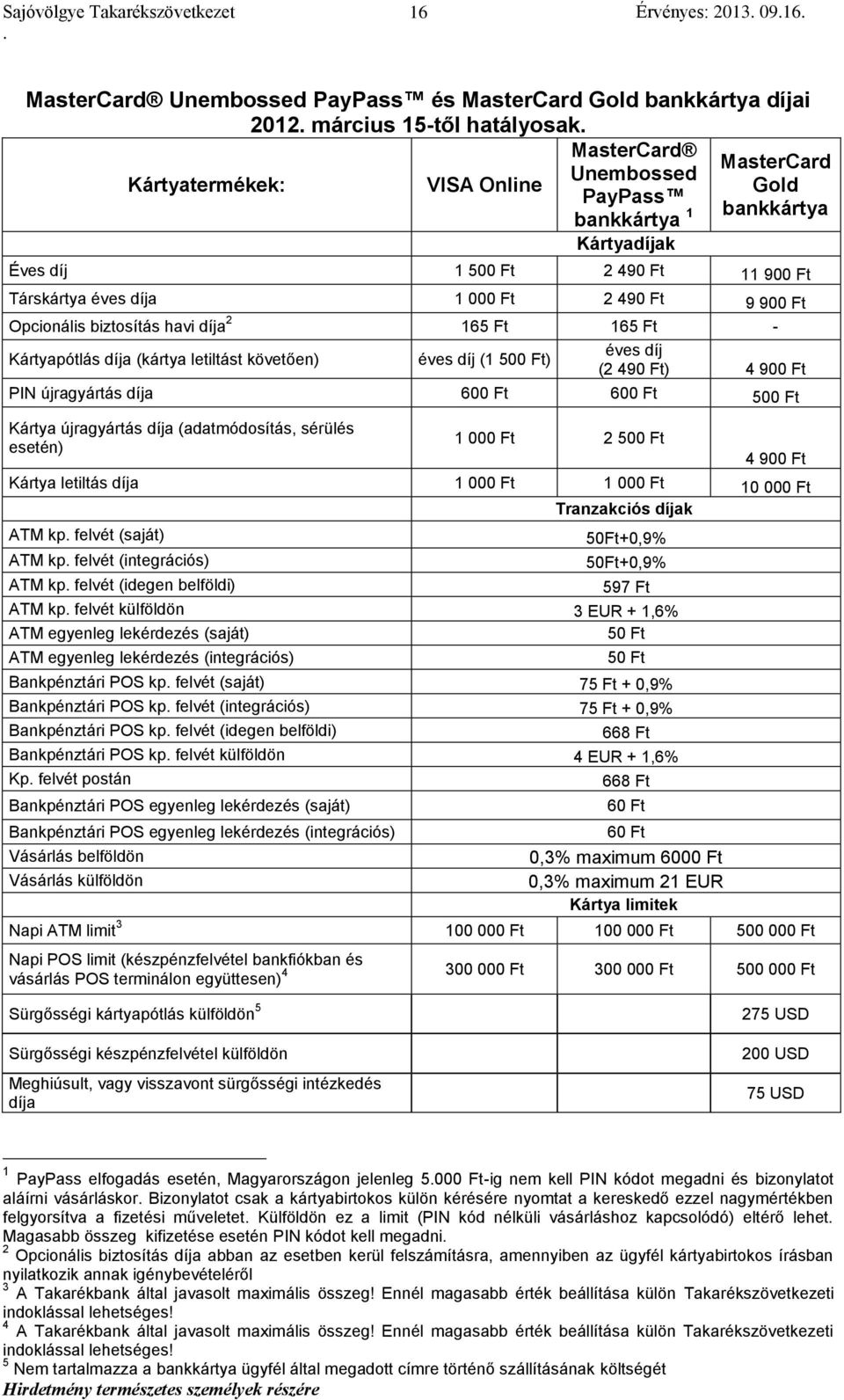 Kártyapótlás díja (kártya letiltást követően) éves díj (1 500 Ft) éves díj (2 490 Ft) 4 900 Ft PIN újragyártás díja 600 Ft 600 Ft 500 Ft Kártya újragyártás díja (adatmódosítás, sérülés esetén) 1 000