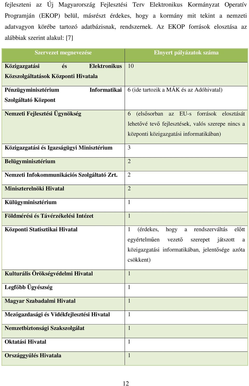 Az EKOP források elosztása az alábbiak szerint alakul: [7] Szervezet megnevezése Elnyert pályázatok száma Közigazgatási és Elektronikus Közszolgáltatások Központi Hivatala 10 Pénzügyminisztérium