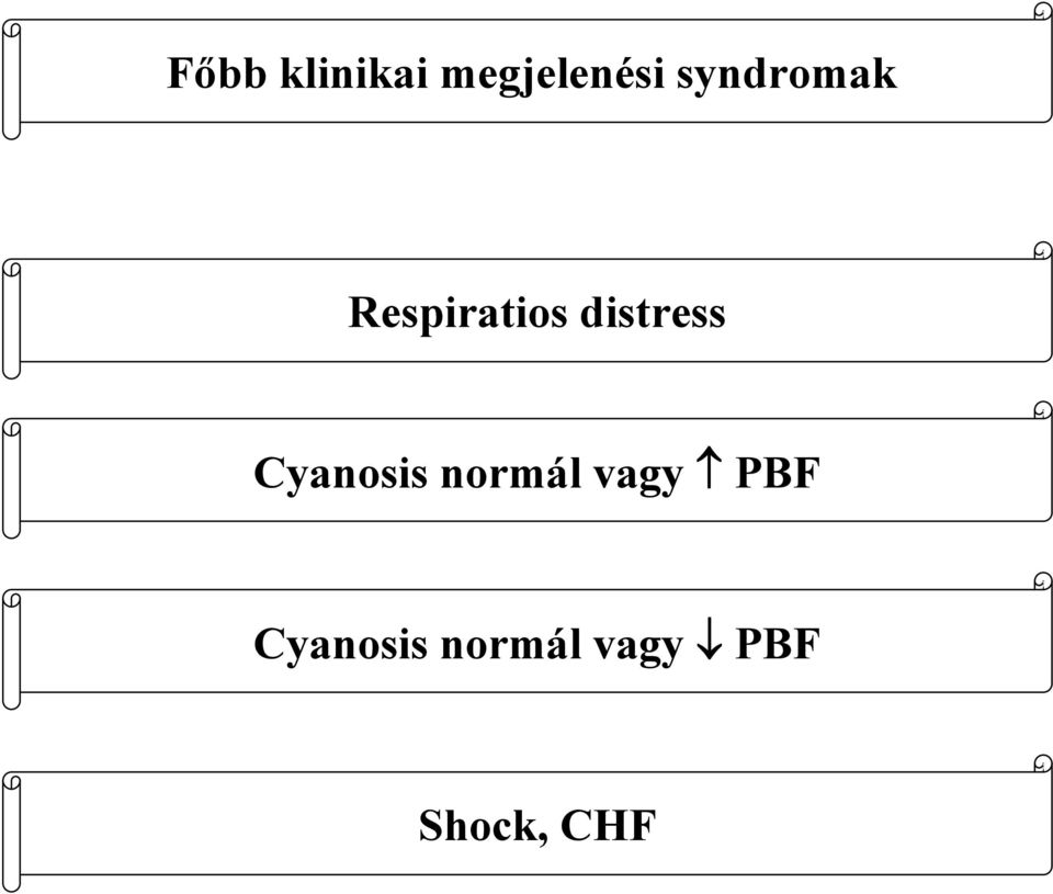 distress Cyanosis normál vagy